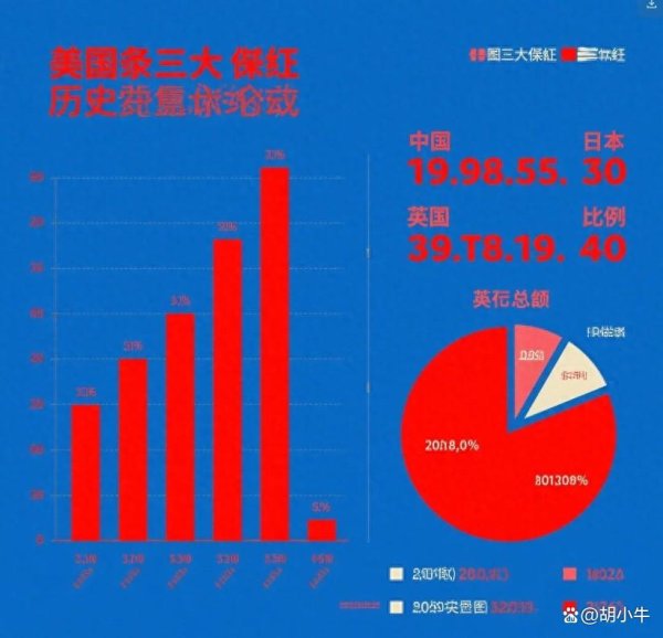专业配资实操盘 警惕！中国跌出美债前二，抛售潮将来临？全球经济格局或将巨变